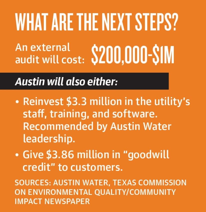 (Graphic by Anya Gallant/Community Impact Newspaper)