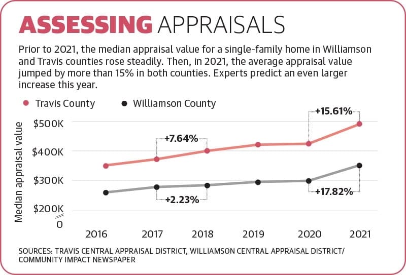 (Graphic by Community Impact Newspaper) 
