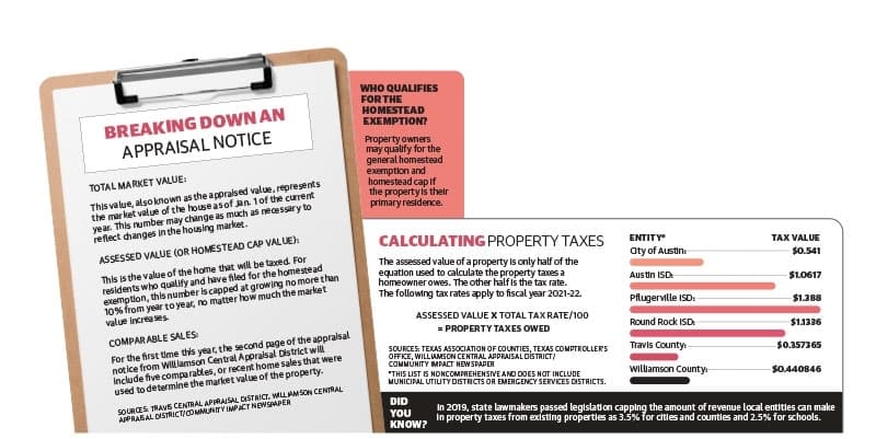 (Graphic by Community Impact Newspaper) 