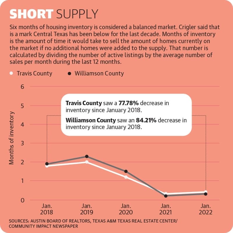 (Graphic by Community Impact Newspaper) 