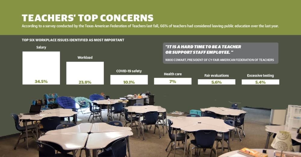 Cy-Fair ISD continues to combat personnel shortages