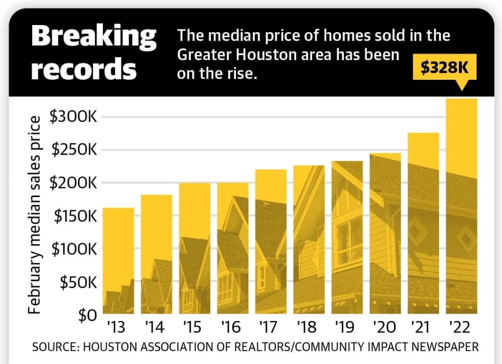 Houston real estate prices soar to historic levels