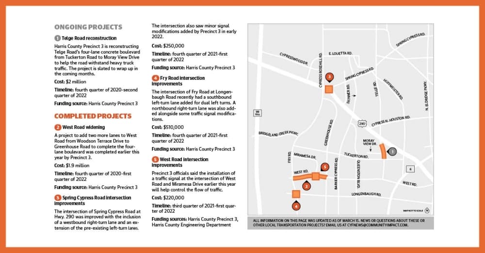 5 Cy-Fair road project updates from Harris County Precinct 3