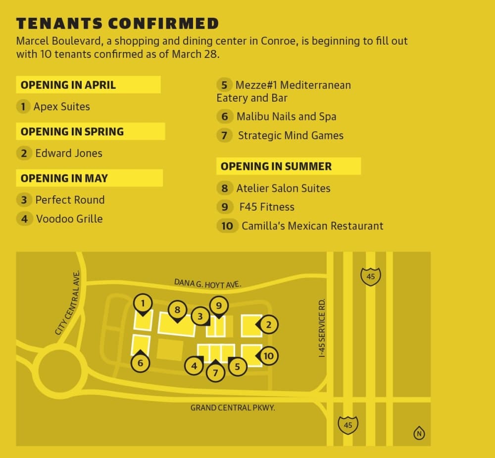 Tenants are anticipated to begin opening in April within Marcel Boulevard, a shopping and dining center within Grand Central Park.