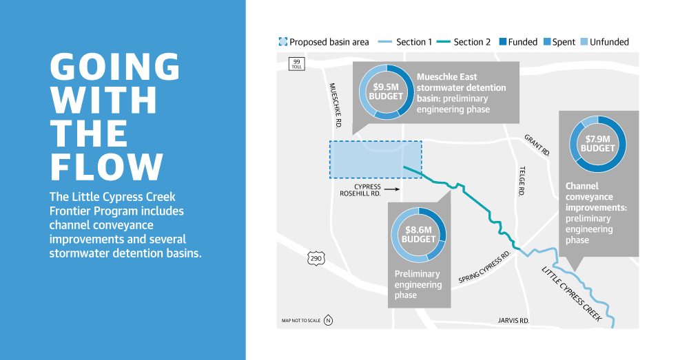 Here’s what the Harris County Flood Control District has planned for Little Cypress Creek