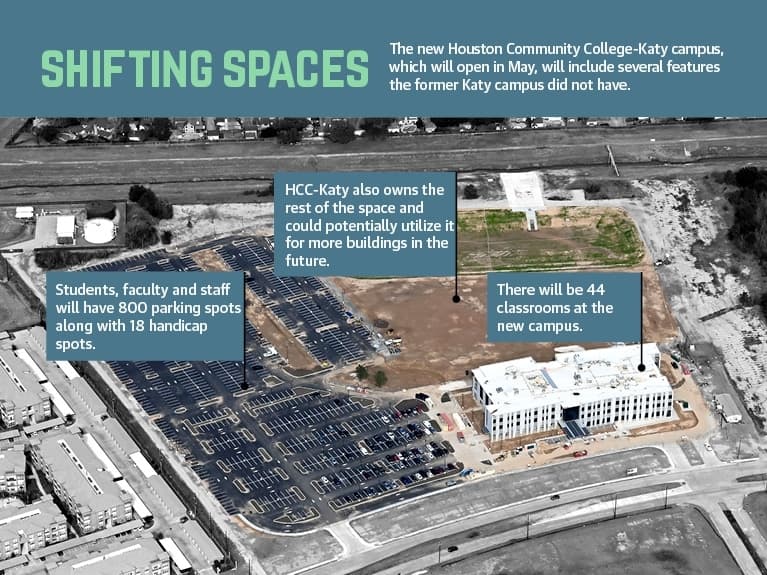 Students who attend the new campus can transition after two years to attend classes at the nearby UH-V at Katy building at 22400 Grand Circle Blvd., which functions as an instructional site. (HCC Katy/Community Impact Newspaper)