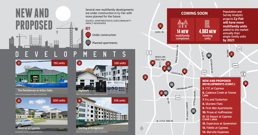 Multifamily development grows in Cy-Fair’s competitive housing market