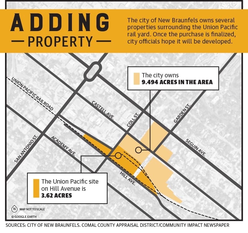 (Graphics by Rachal Russell/Community Impact Newspaper)