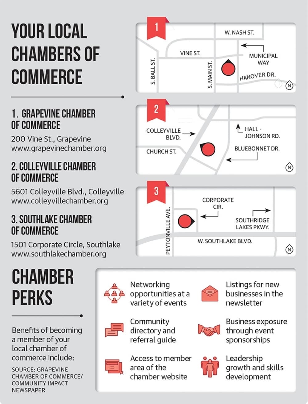 Community Impact Newspaper graphic