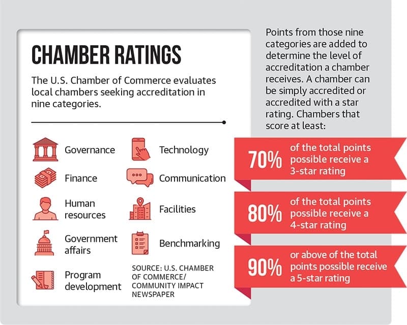 Community Impact Newspaper graphic