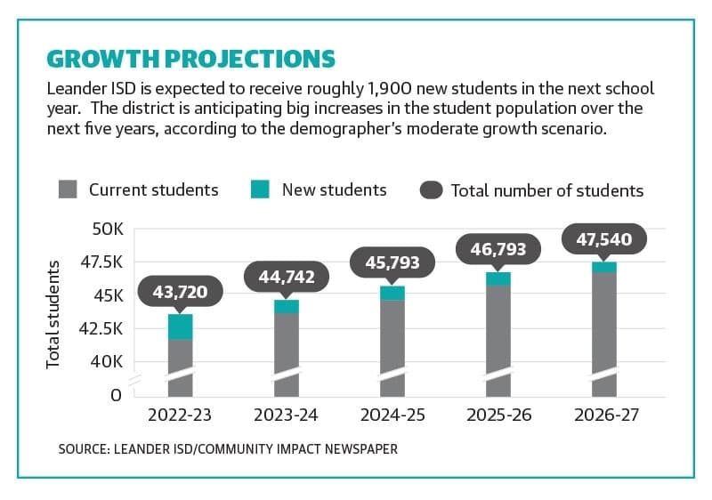 Graphic by Alissa Foss/Community Impact Newspaper 