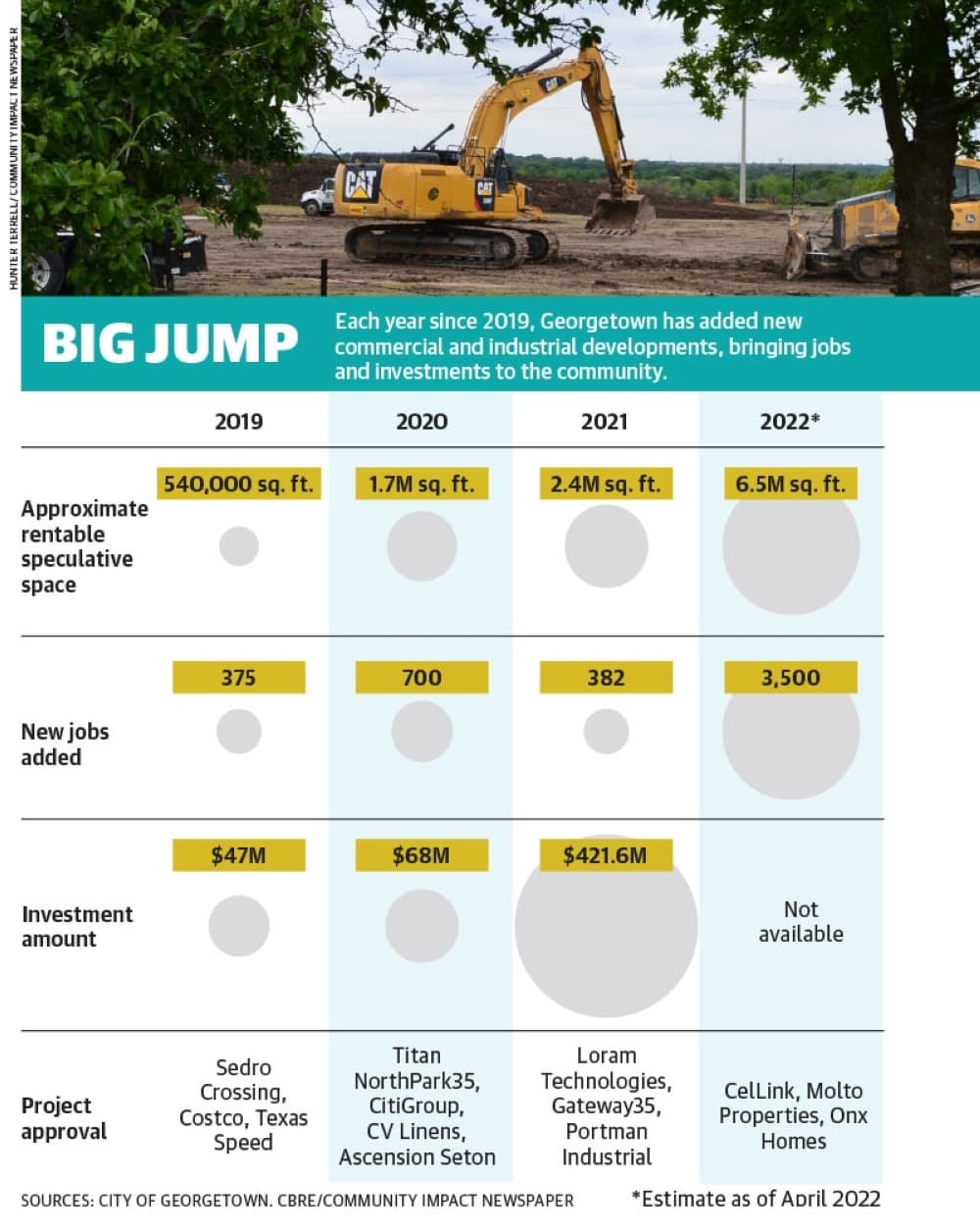 Graphic by Community Impact Newspaper staff