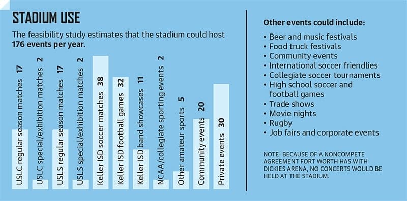 list of events