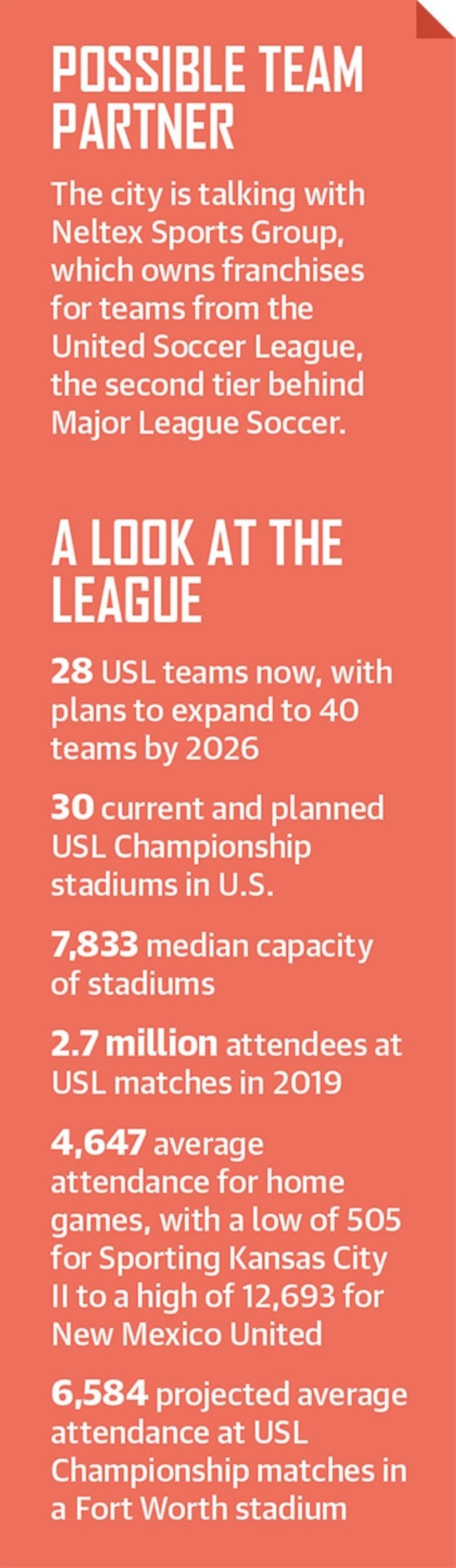 graphic highlighting United Soccer League