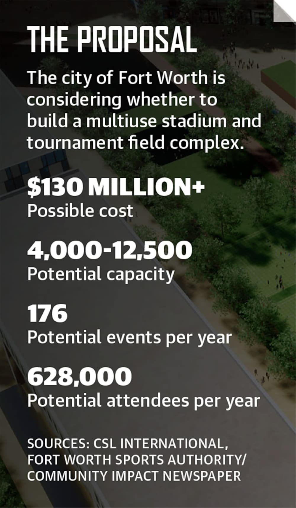numbers graphic