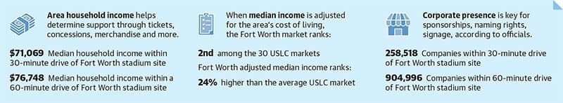 median income level statistics