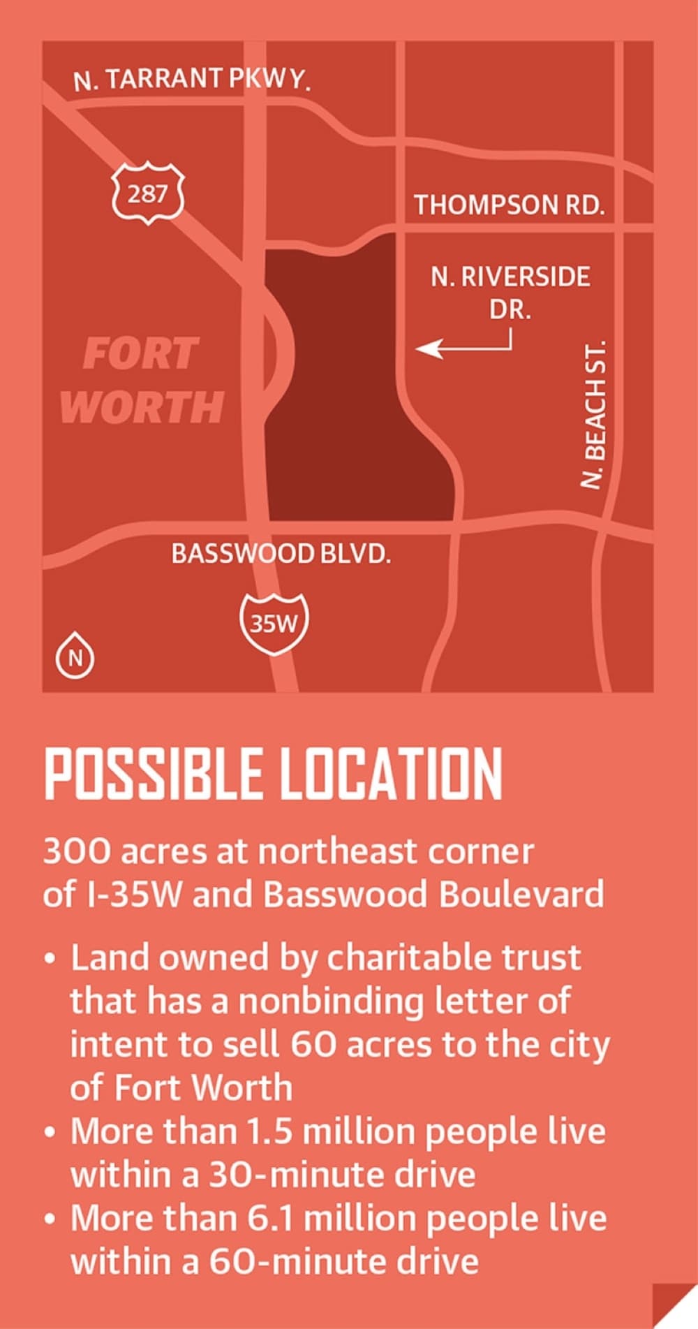 map of proposed site