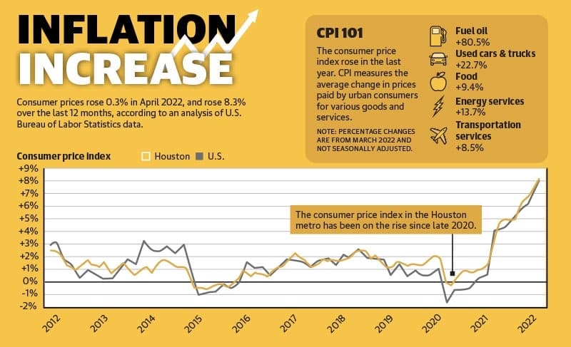 Bay Area struggles with supply chain issues, employment gaps