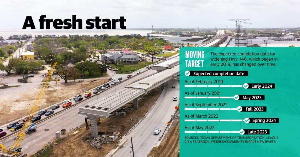 A fresh start: Development taking off in Seabrook as Hwy. 146 widening nears completion