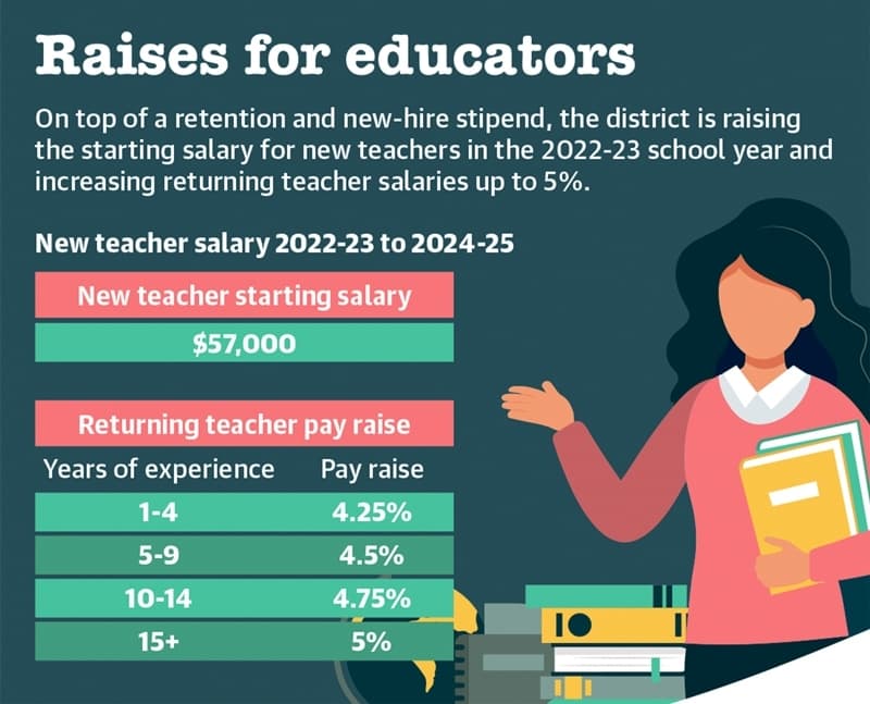 Richardson ISD aims to keep standards high despite declines in enrollment, revenue