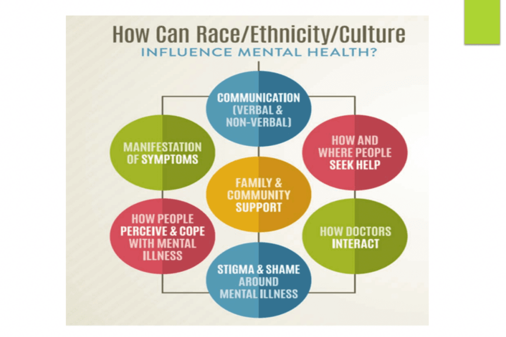 Fort Bend County Behavioral Health Services encourages cultural considerations when approaching mental health services