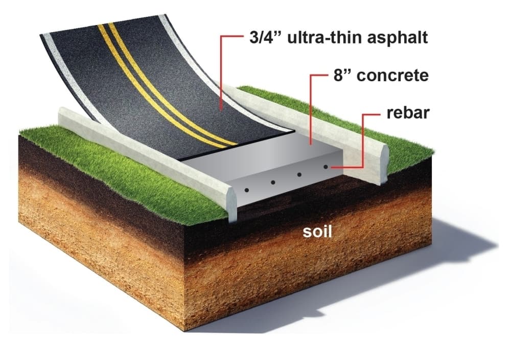 Asphalt overlay.