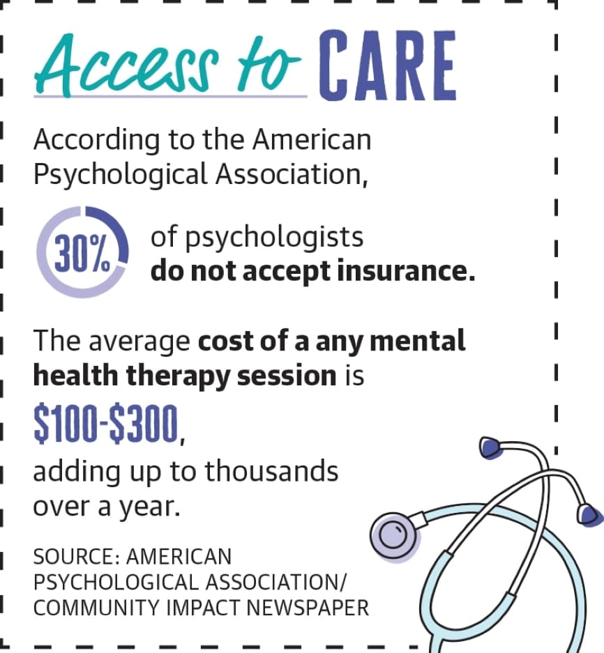 (Graphics by Rachal Elliott/Community Impact Newspaper)