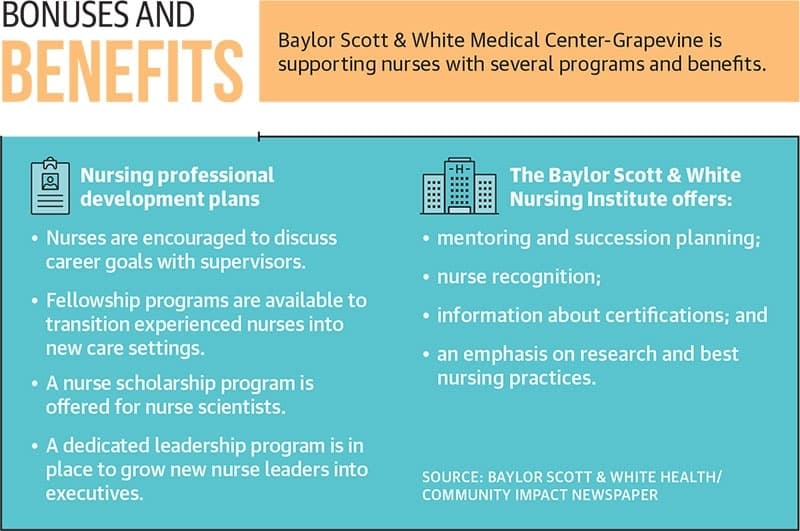 List of benefits and programs offered by Baylor Scott & White Health
