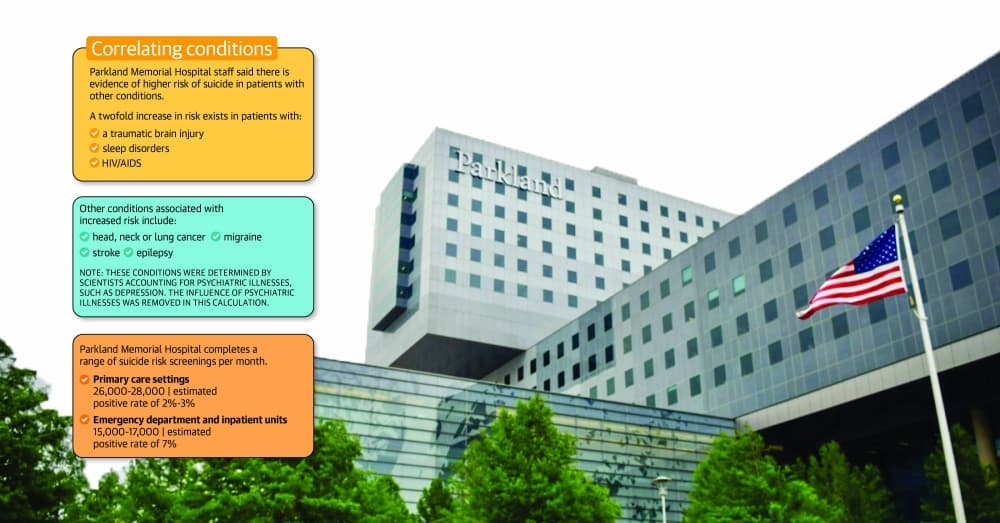 Dallas hospitals, organizations work to implement mental health tools