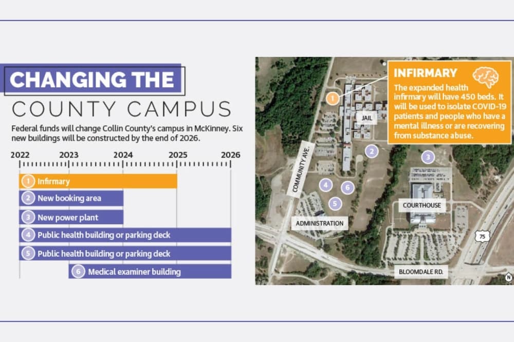 Collin County jail campus expands to meet health needs