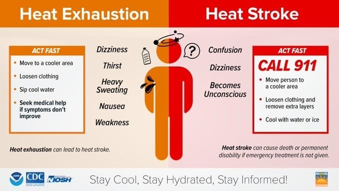 graphic on identifying heat exhaustion and heat stroke