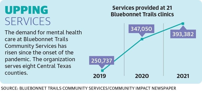 Cedar Park, Leander providers aim to address mental health