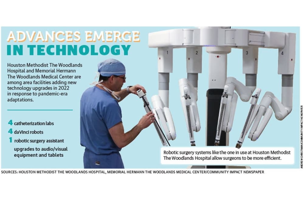 Health care in The Woodlands area sees technology advances throughout pandemic