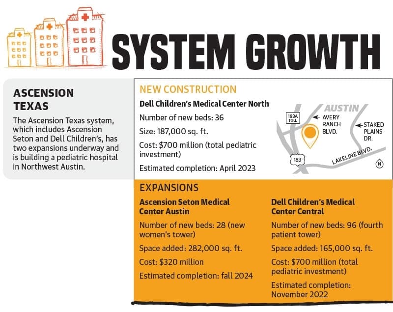 Source: Ascension Texas/Community Impact Newspaper (Graphic by Haley Grace/Community Impact Newspaper) 