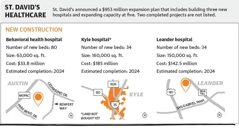 Source: St. David's HealthCare/Community Impact Newspaper (Graphic by Haley Grace/Community Impact Newspaper) 