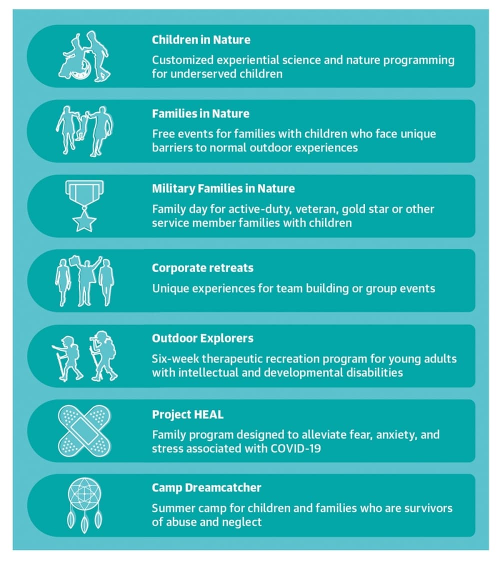A variety of programs are offered at the ranch. (Courtesy Candlelight Ranch)