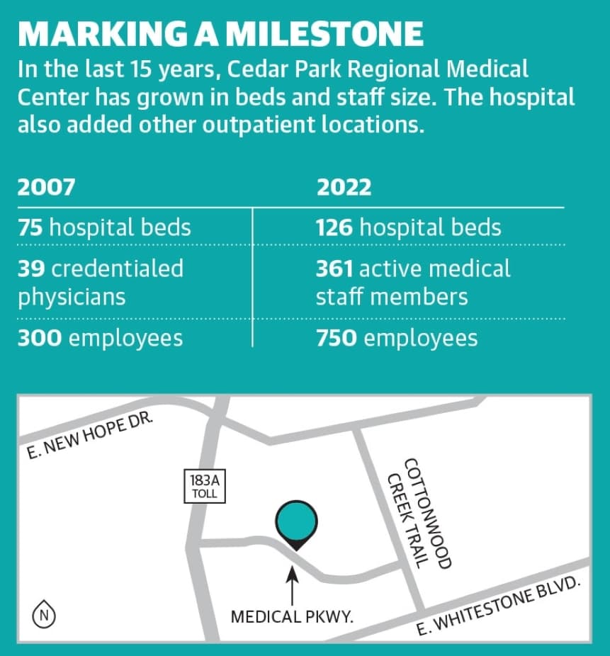 Source: Cedar Park Regional Medical Center/Community Impact Newspaper (Graphic by Alissa Foss/Community Impact Newspaper) 