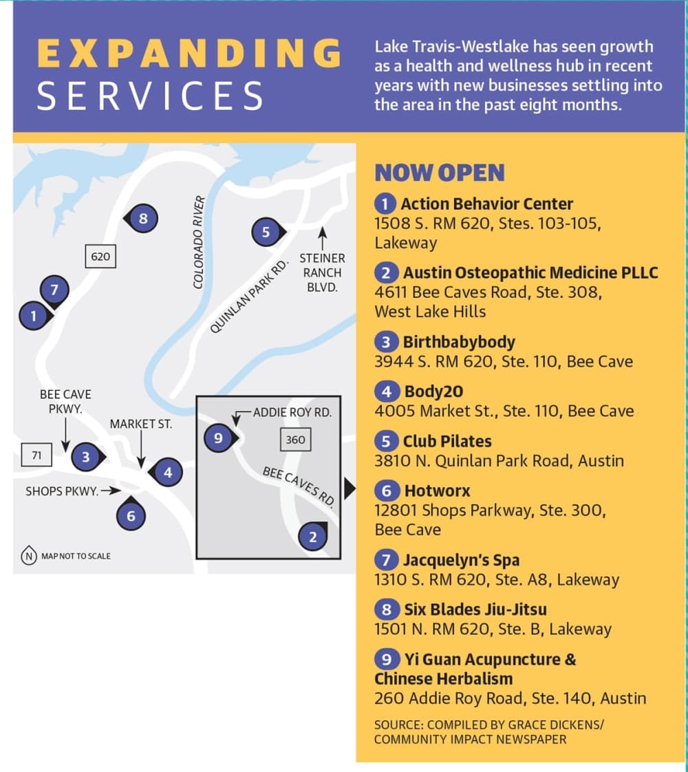 A list of new health and wellness services in the Lake Travis-Westlake area (Community Impact Newspaper)