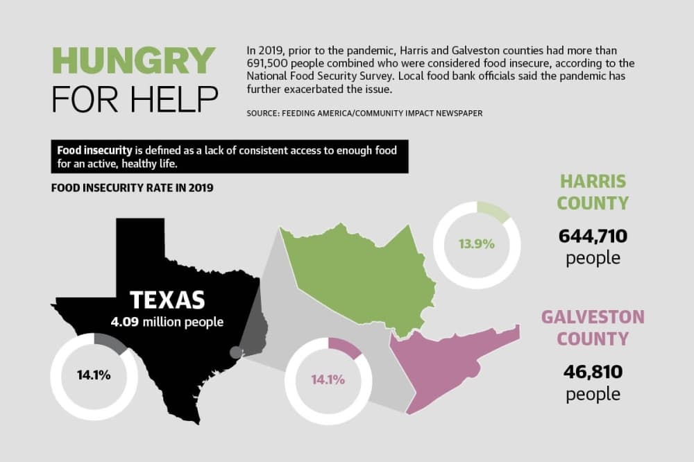 Local food banks see growing demand due to inflation