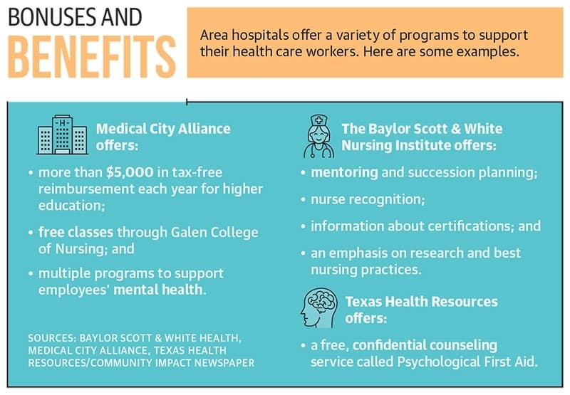 Community Impact Newspaper graphic