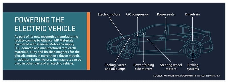 Community Impact Newspaper graphic