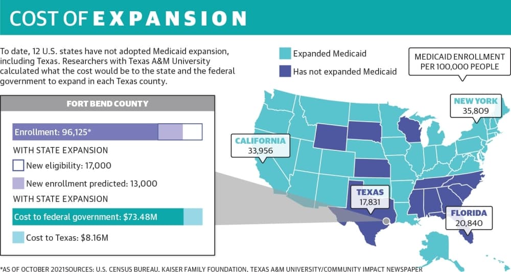 Medicaid expiration could put enrollees at risk