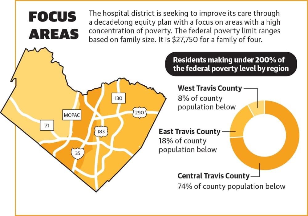 Health care guide: Central Health pushes to increase access to care ahead of review