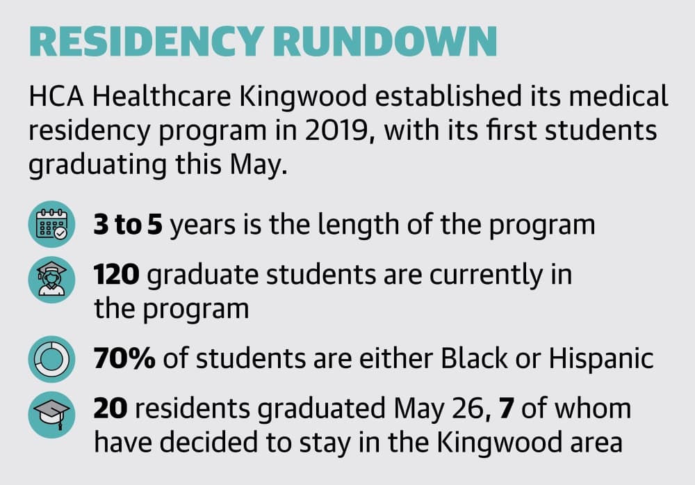 HCA Healthcare Kingwood established its medical residency program in 2019, with its first students graduating in May. (Ronald Winters/Community Impact Newspaper) 