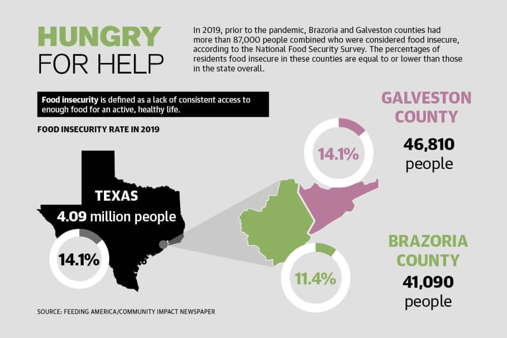 'We are seeing a bigger need, less donations': Food banks see growing demand during inflation