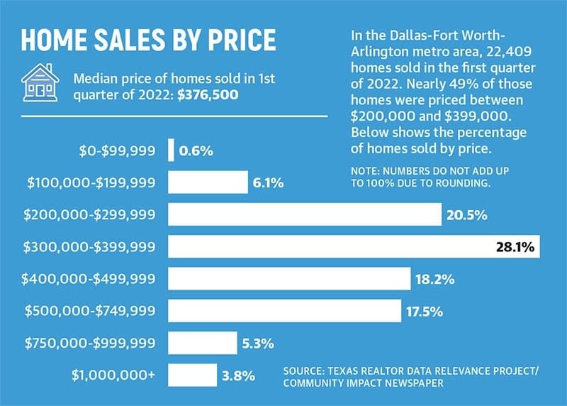 Community Impact Newspaper graphic
