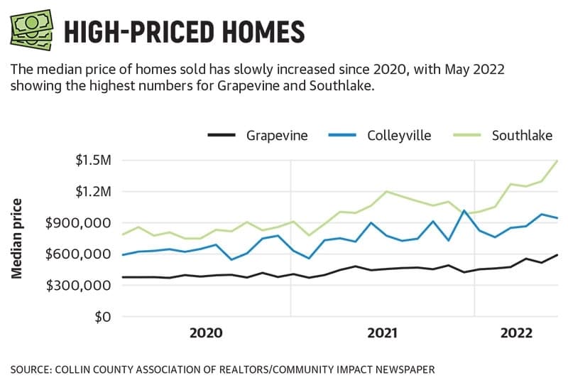 Community Impact Newspaper graphic