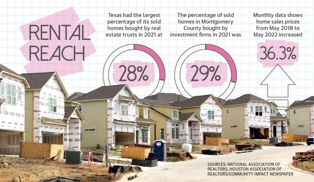 Investors driving rise in single-family rentals in Conroe, Montgomery