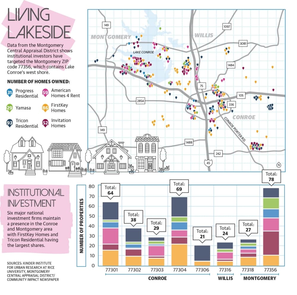 A map showing institutional investment in Montgomery County