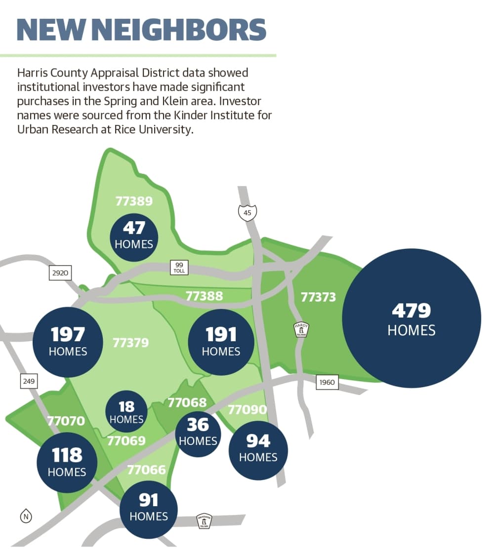 Harris County Appraisal District data showed institutional investors have made significant purchases in the Spring and Klein area. Investor names were sourced from the Kinder Institute for Urban Research at Rice University. (Ronald Winters/Community Impact Newspaper) 